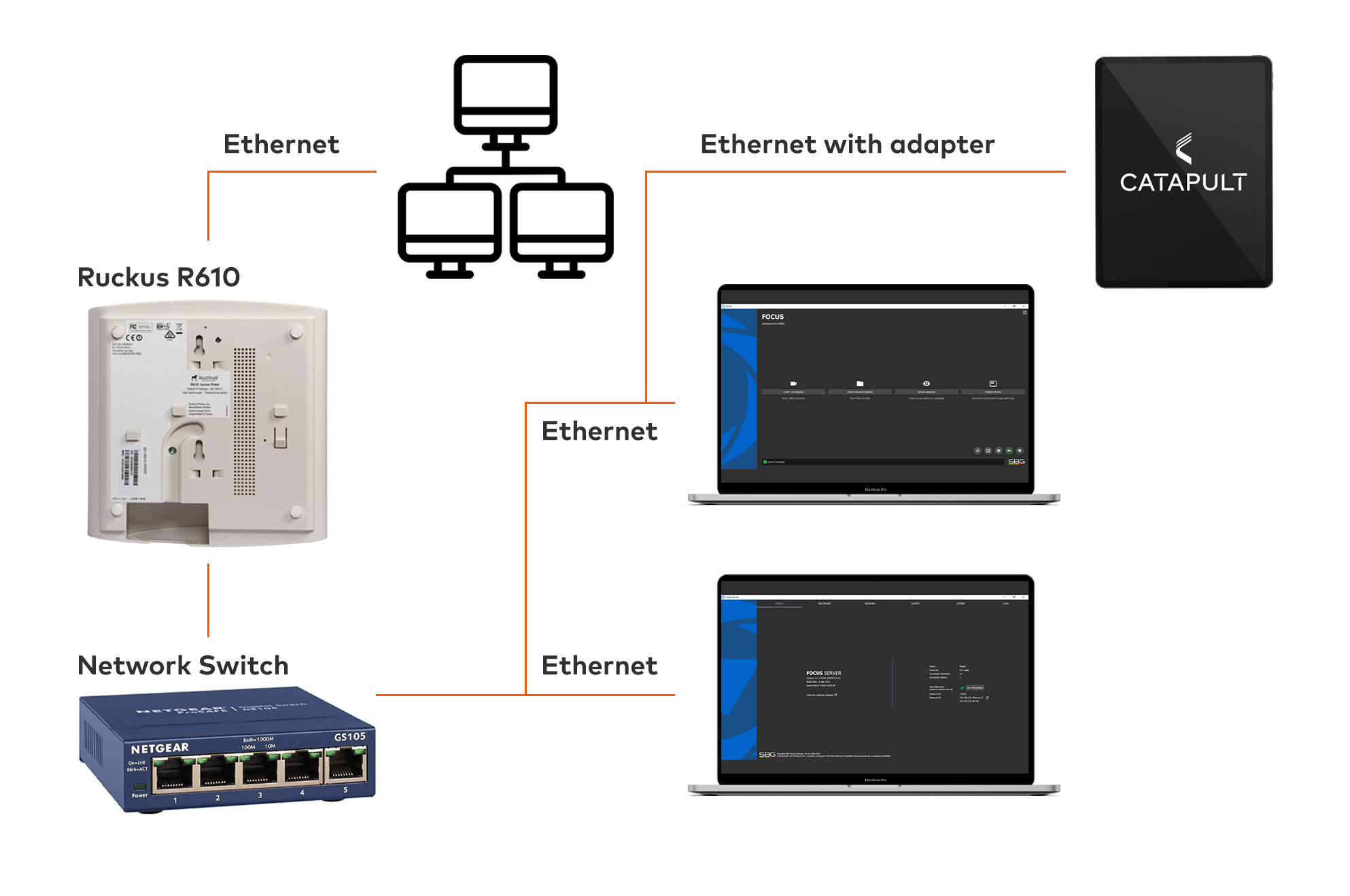 wired-setup-with-a-network-connection.jpg