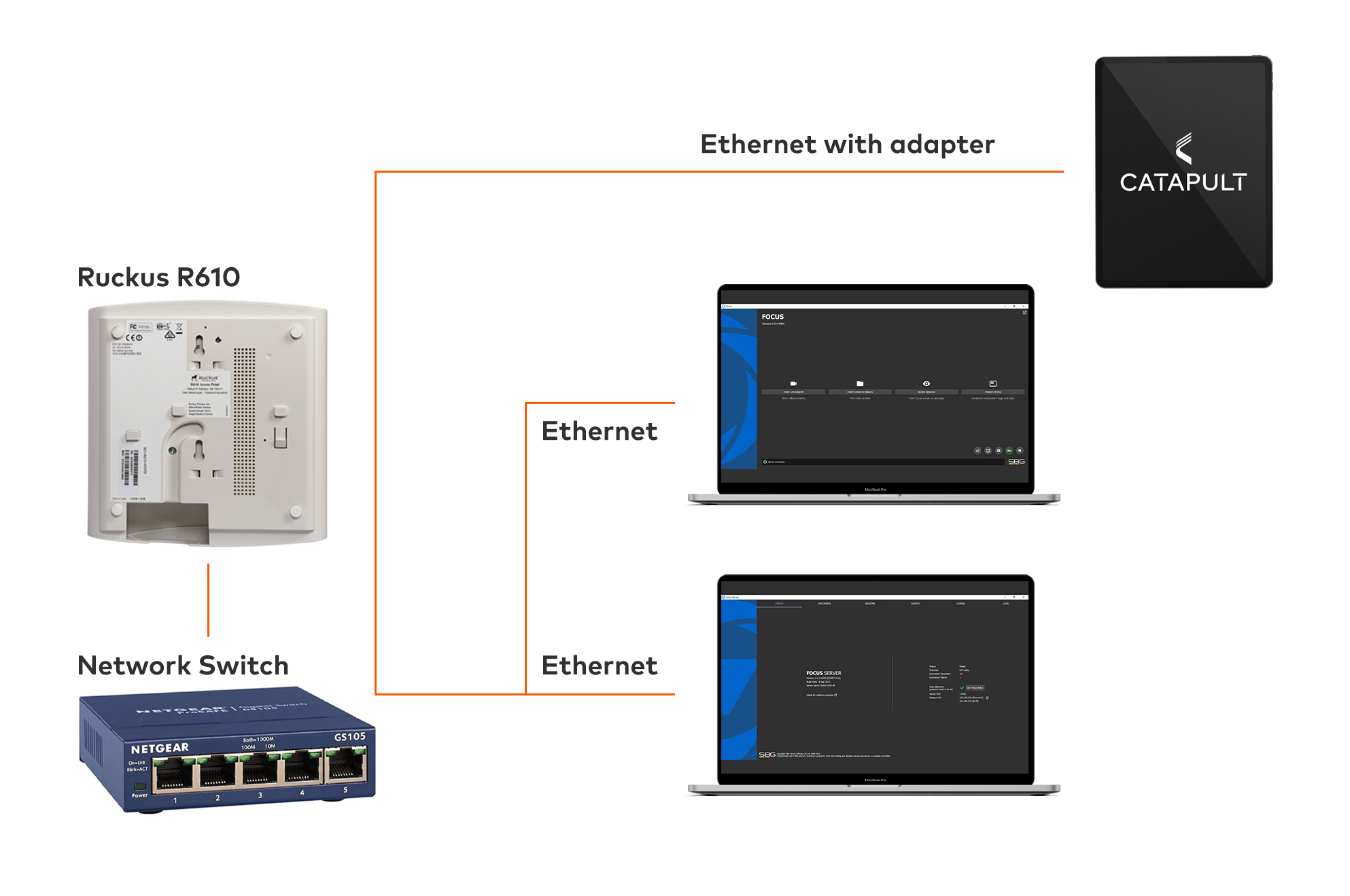 wired-setup-without-connection-to-WAP.jpg